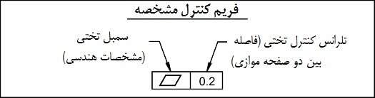 فریم کنترل مشخصه