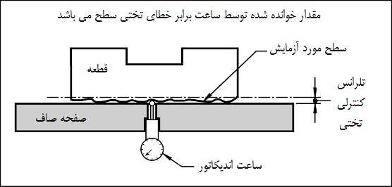 اندازه گیری تلرانس تختی