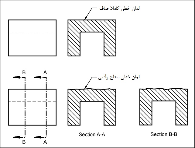 تلرانس راستی صفحه