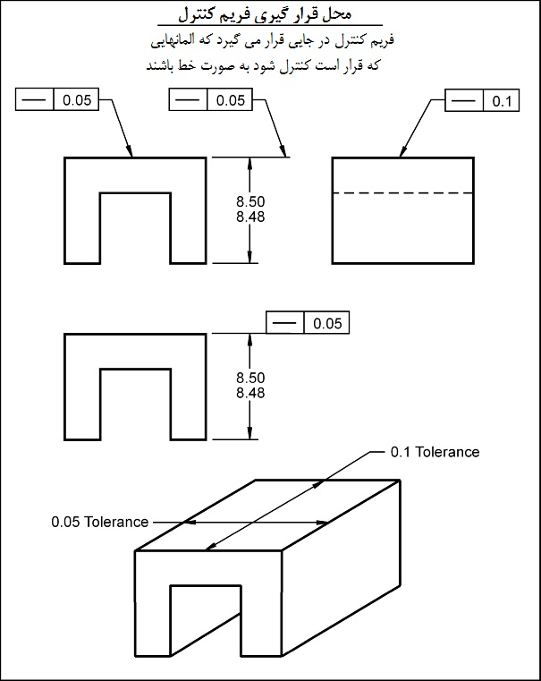 محل قرارگیری فریم کنترل