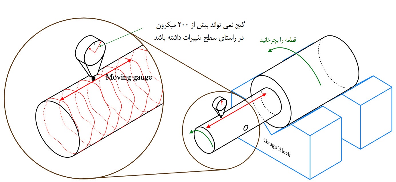 نحوه اندازه گیری تلرانس لنگی