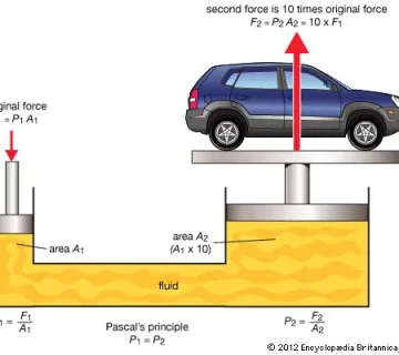 Hydraulic law 360x320