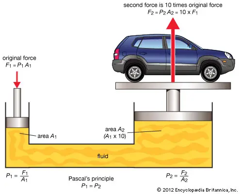Hydraulic law
