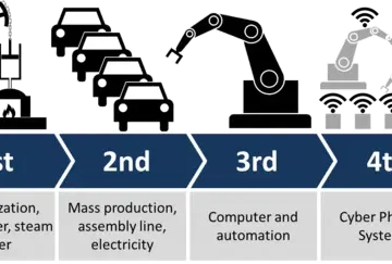 Industry 4 0 360x243