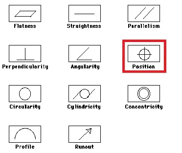 Position