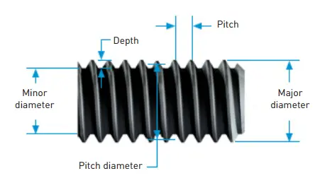 Thread