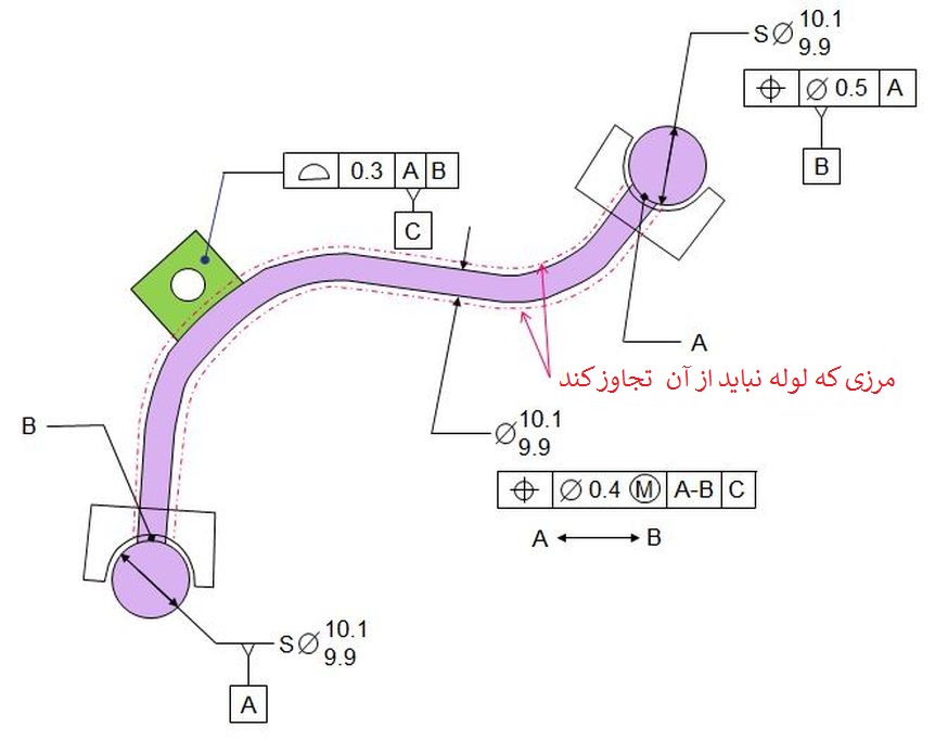 اندازه گذاری لوله ها اندازه گذاری لوله ها