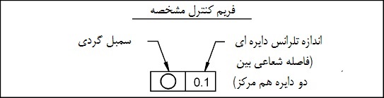 فریم کنترل تلرانس دایره ای
