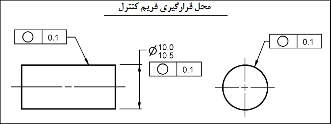 محل قرارگیری فریم کنترل