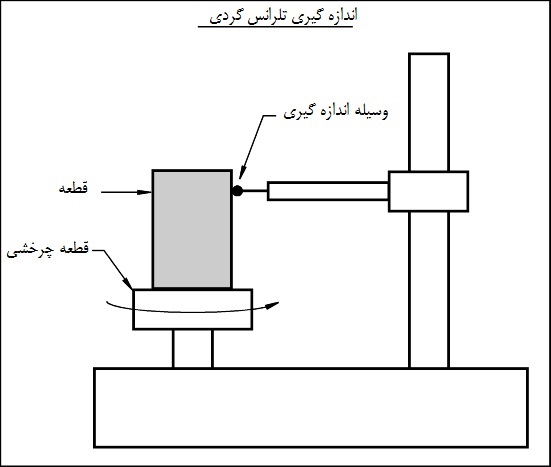 اندازه گیری تلرانس دایره ای