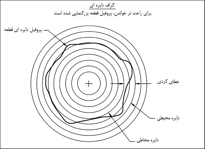 گراف دایره ای