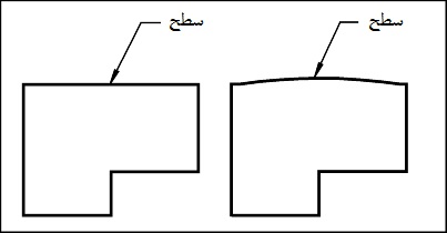 مفهوم تلرانس تختی مفهوم تلرانس تختی