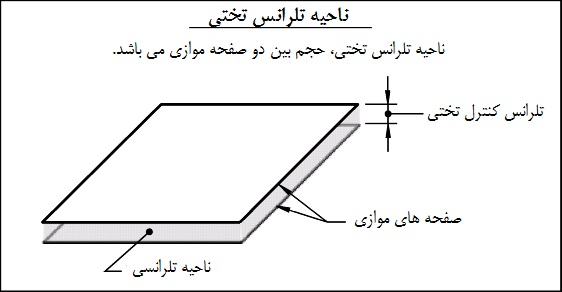 ناحیه تلرانسی تختی ناحیه تلرانسی تختی