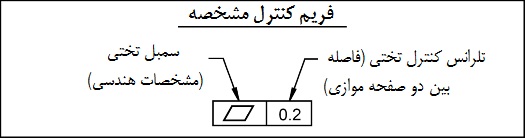 فریم کنترل مشخصه فریم کنترل مشخصه