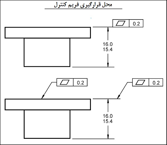 محل قرارگیری فریم کنترل محل قرارگیری فریم کنترل