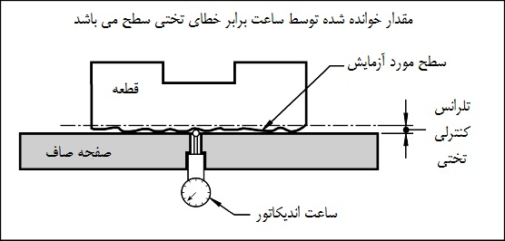 اندازه گیری تلرانس تختی اندازه گیری تلرانس تختی