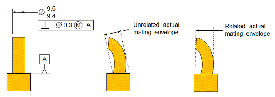 Actual Mating Envelopes برای فیچر خارجی