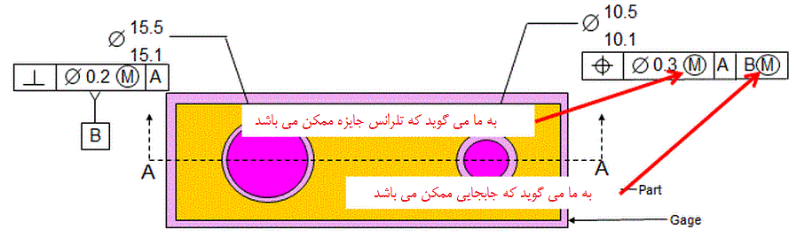 تلرانس جایزه و جابجایی مبنا تلرانس جایزه و جابجایی مبنا