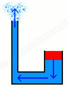 تئوری هیدرولیک تئوری هیدرولیک