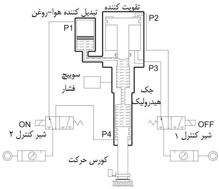 حرکت سریع جک هیدروپنوماتیک حرکت سریع جک هیدروپنوماتیک