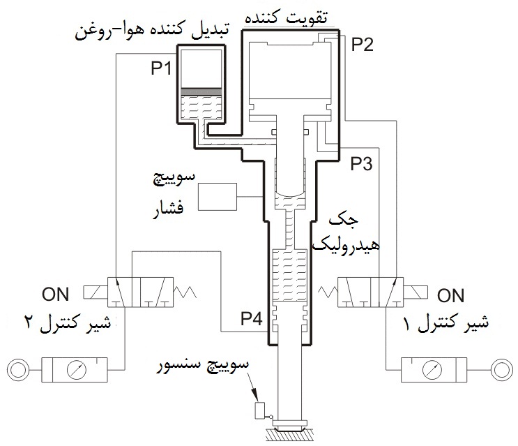 تغذیه آنی جک هیدروپنوماتیک تغذیه آنی جک هیدروپنوماتیک