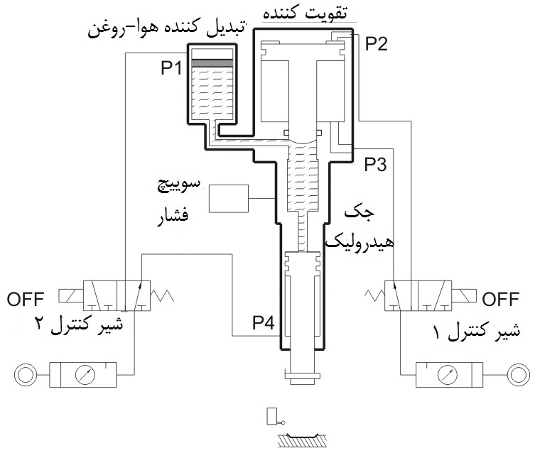 آزادشدن سریع جک هیدروپنوماتیک آزادشدن سریع جک هیدروپنوماتیک
