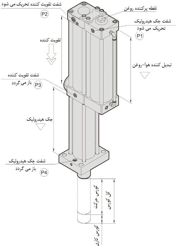 کاربرد جک هیدروپنوماتیک کاربرد جک هیدروپنوماتیک
