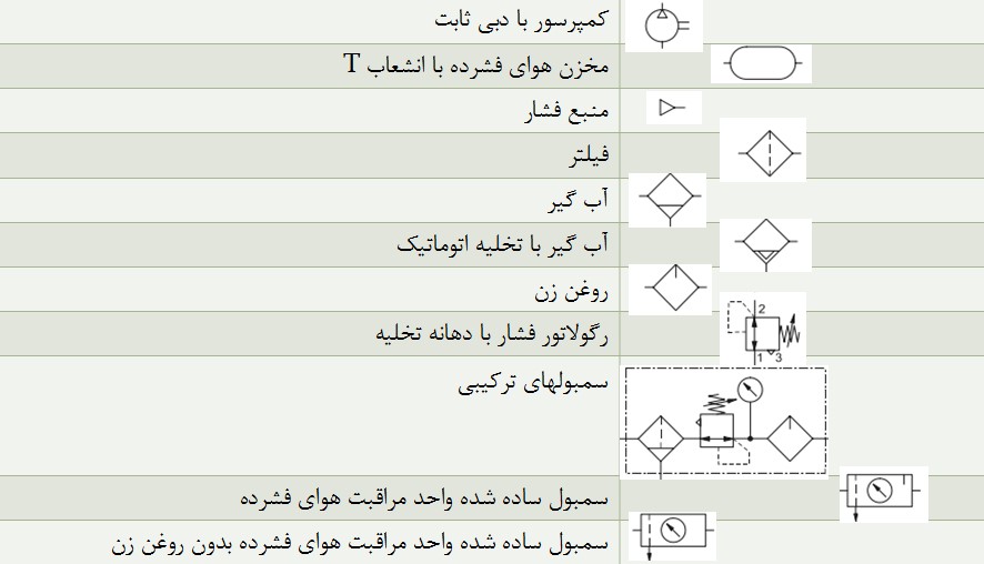 المانهای قدرت المانهای قدرت