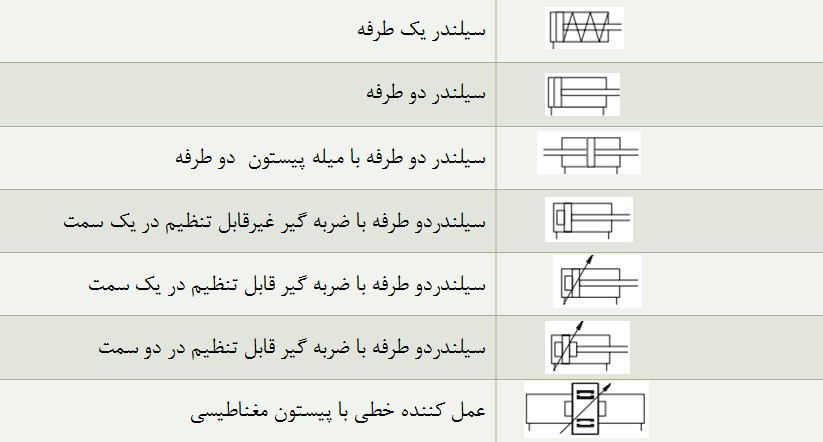 عملگرها عملگرها