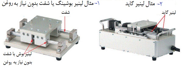 مثال کاربردی لینیر بوش مثال کاربردی لینیر بوش