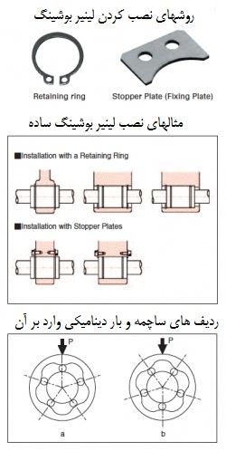 نکاتی از لینیر بوش ها نکاتی از لینیر بوش ها