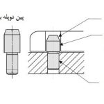 پین موقعیت دهنده منشوری