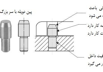 پین موقعیت دهنده منشوری