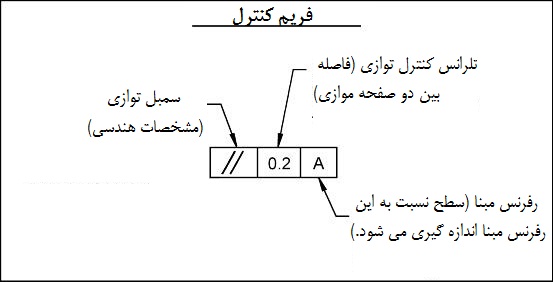 فریم کنترل فریم کنترل