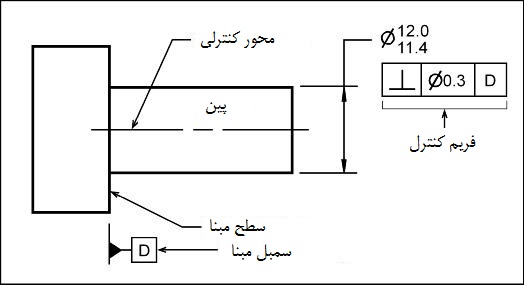 تلرانس کنترلی تعامد تلرانس کنترلی تعامد