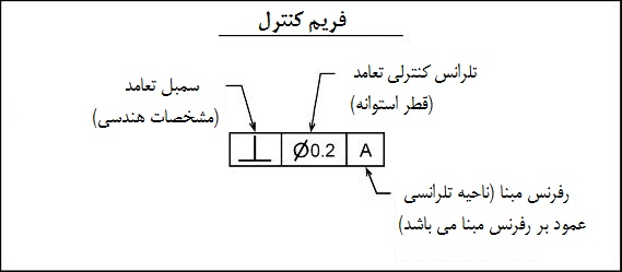 قریم کنترل قریم کنترل