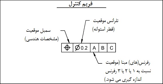 فریم کنترل