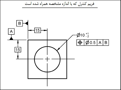 محل قرارگیری فریم کنترل