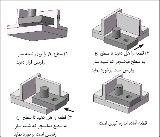 اندازه گیری تلرانس موقعیت