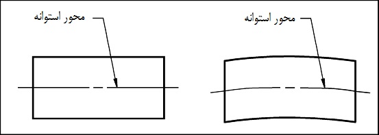 مفهوم تلرانس راستی مفهوم تلرانس راستی