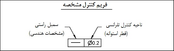 فریم کنترل فریم کنترل