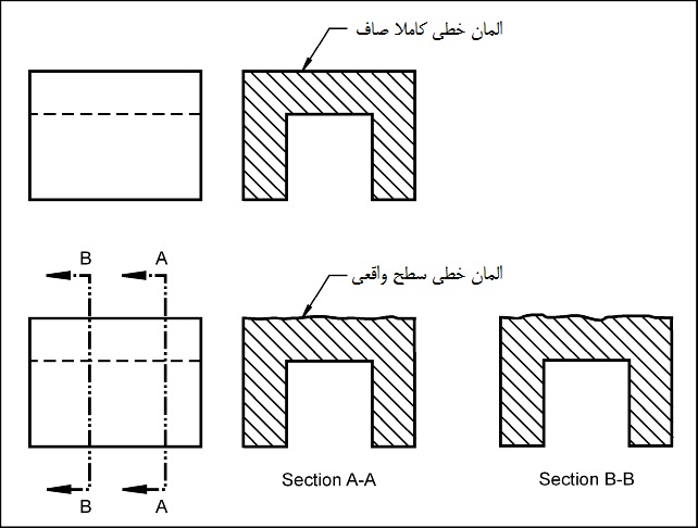 تلرانس راستی صفحه تلرانس راستی صفحه
