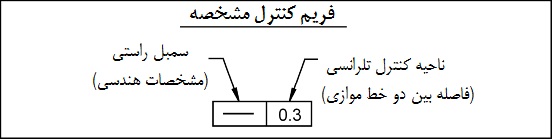 فریم کنترل فریم کنترل