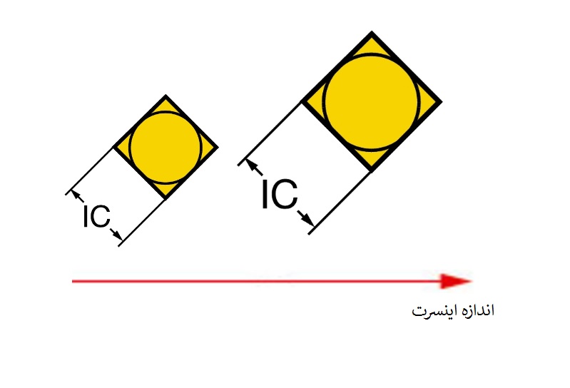 اندازه اینسرت اندازه اینسرت