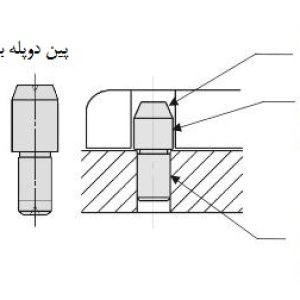پین موقعیت دهنده منشوری
